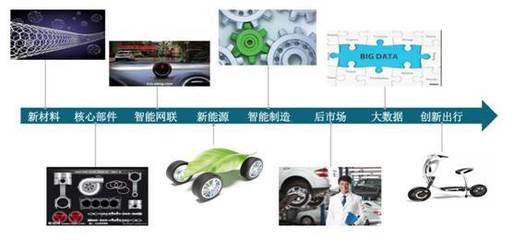 BU投資人專訪|車創(chuàng)投資創(chuàng)始人曹芳寧:鐘情具有顛覆性的技術(shù)企業(yè),以咨詢專家的眼光,布局產(chǎn)業(yè)基金