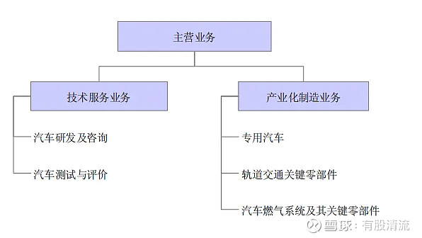 我眼中的汽車檢測(cè)-中國(guó)汽研